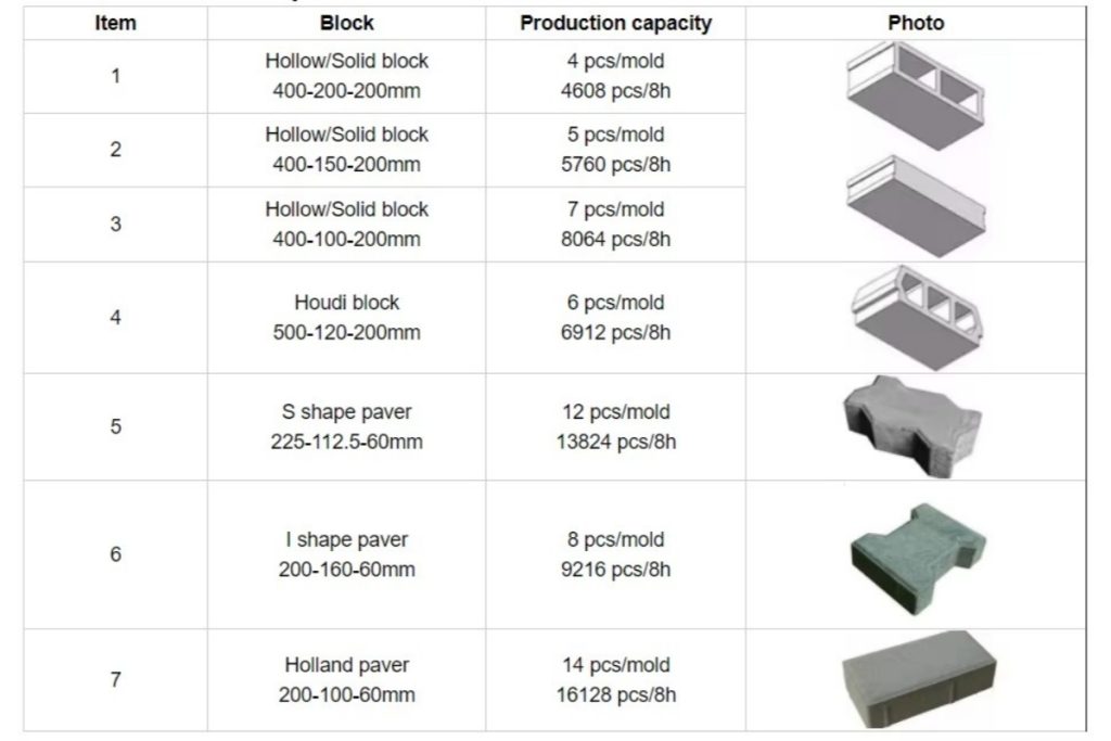 QT4-15-automatic -block-machine qt4 15 block machine capacity
