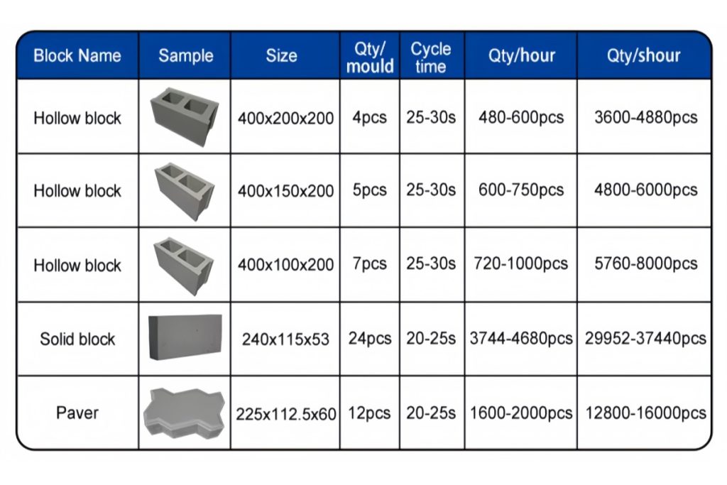 QT4-25-concrete -block-machine qt4 25 block capacity