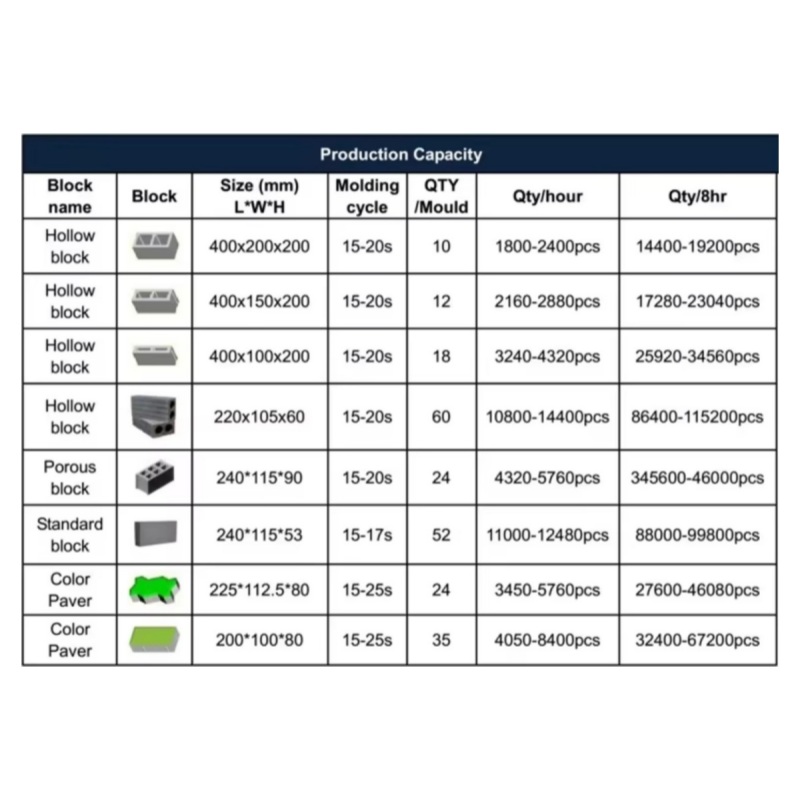 QT10-15 -automatic-block-making machine block capacity