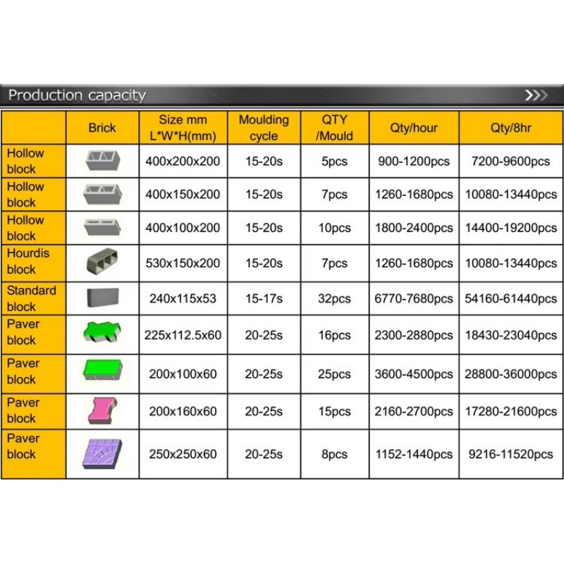 QT5-15 Automatic-Block-Machine block machine capacity