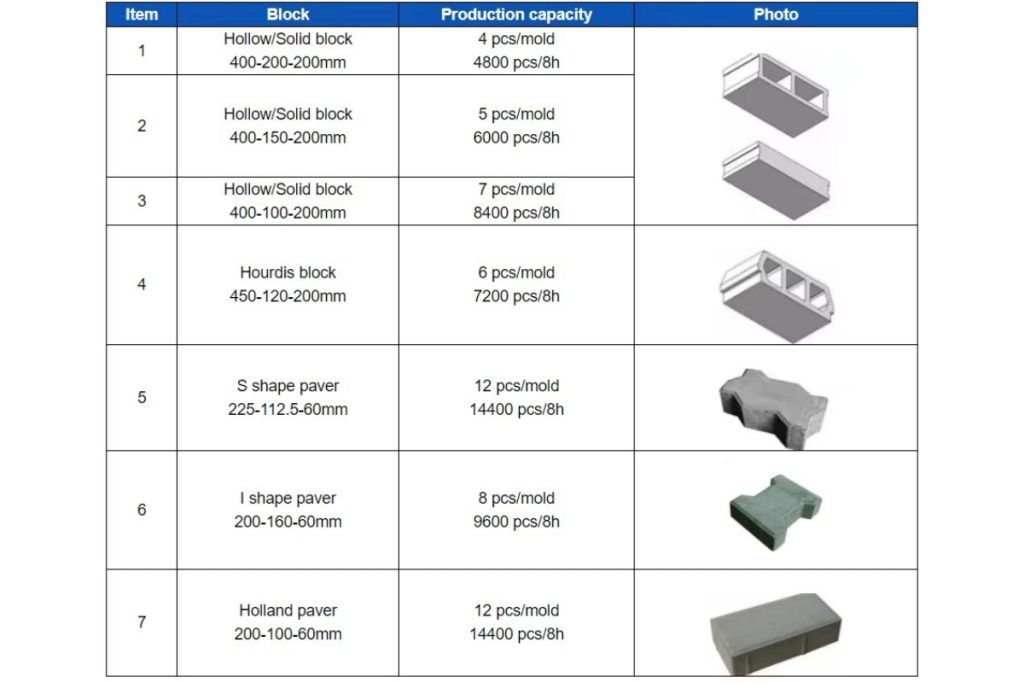 concrete block machine