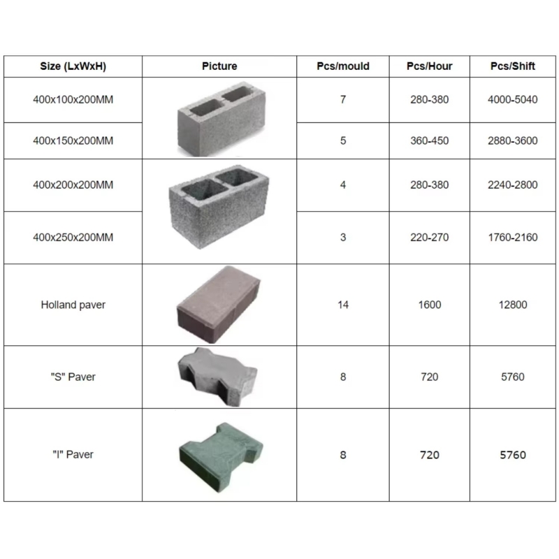 QTJ4-35-manual-block -machine manual block machine capacity